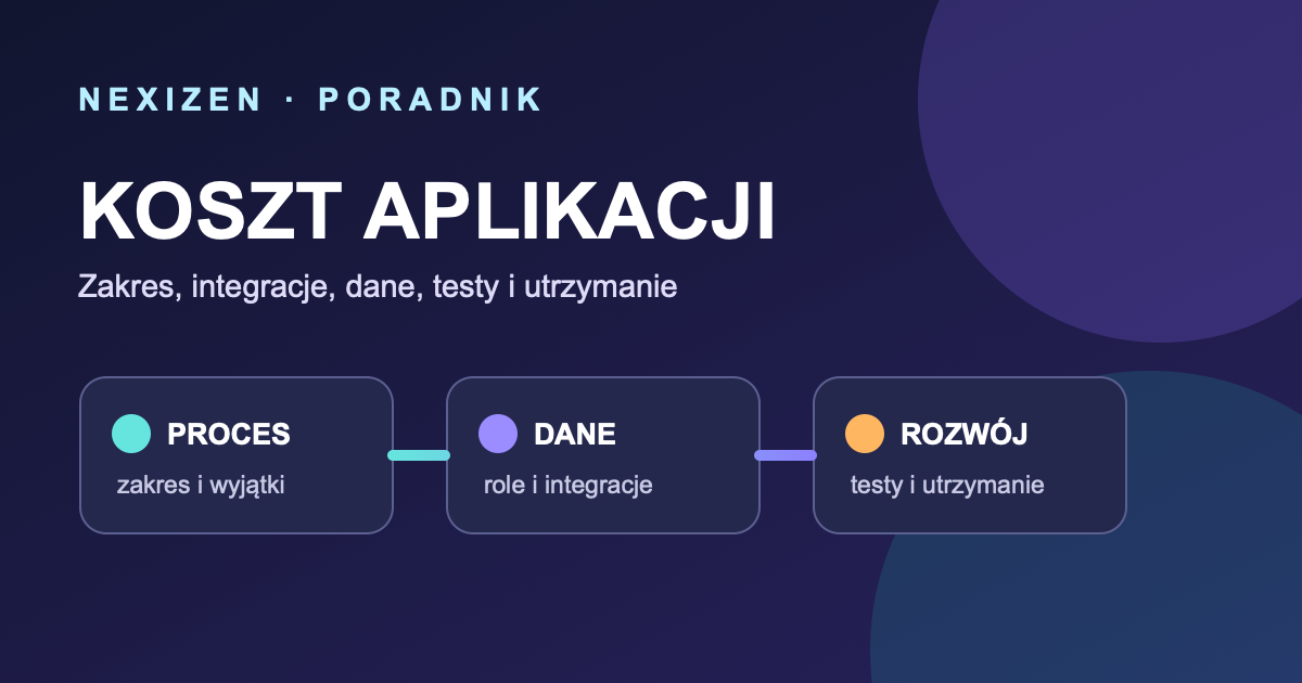 Ile kosztuje dedykowana aplikacja webowa w 2026 roku