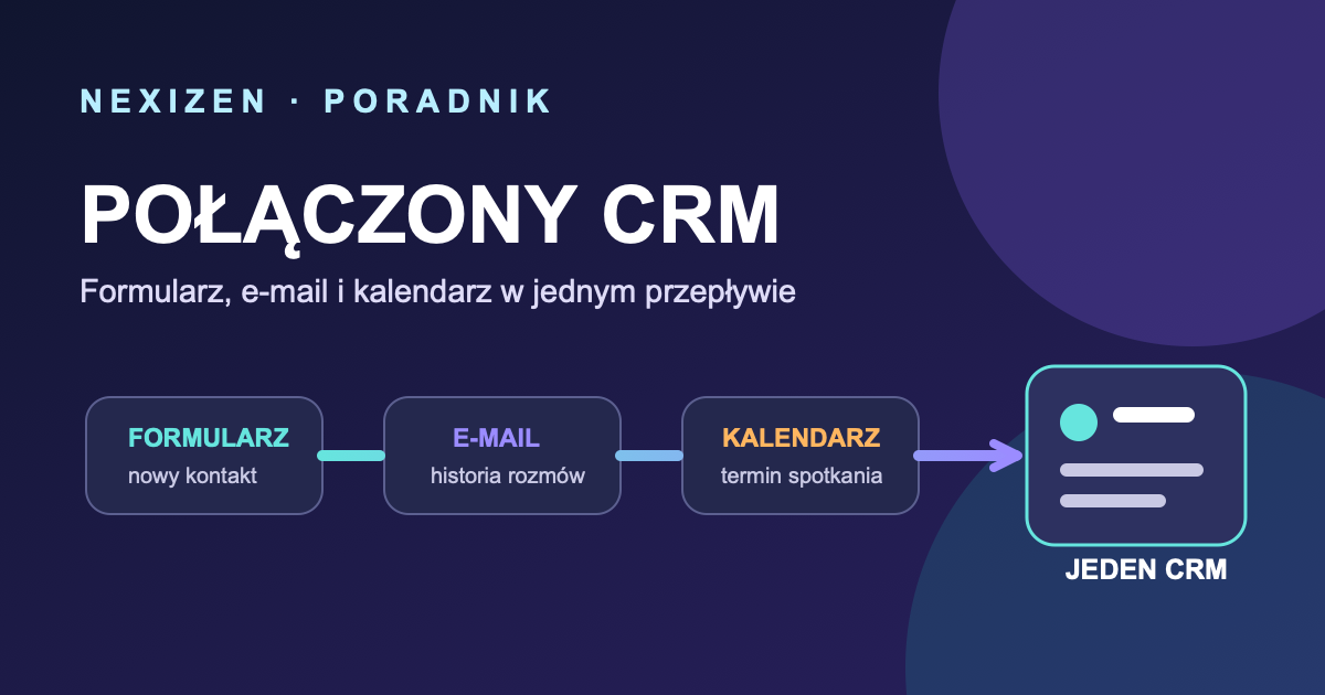 Integracja CRM z formularzem, e-mailem i kalendarzem krok po kroku