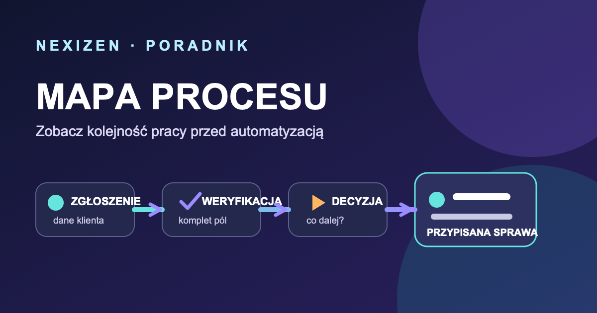 Jak opisać proces biznesowy przed automatyzacją: mapa procesu w praktyce